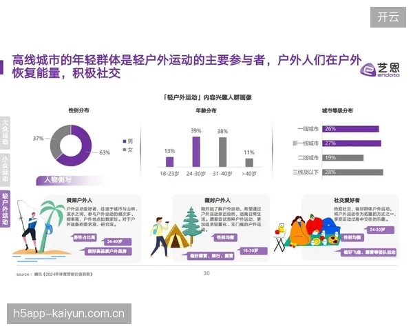 79.32%的短视频用户曾在平台消费，体育内容的“为爱付费”模式已突破圈层限制